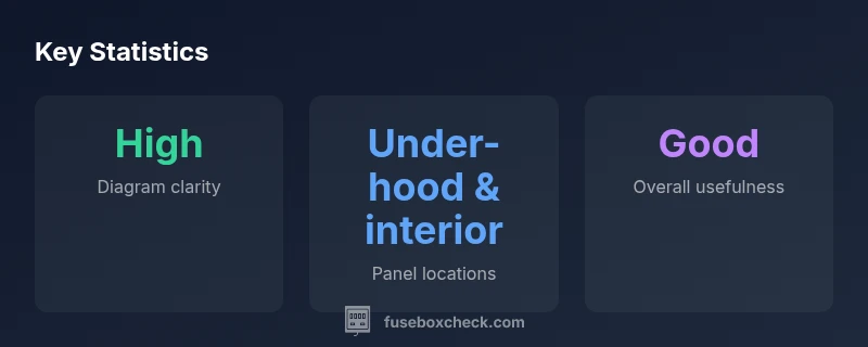 Infographic showing fuse box diagram, locations, and common fuses for a 2006 Charger