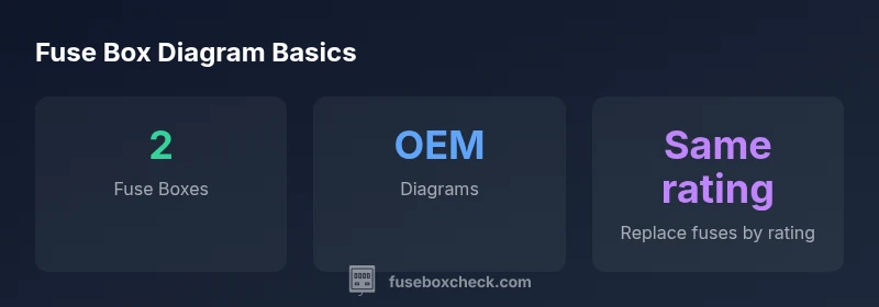 Infographic showing fuse box diagram basics for 2013 BMW X5