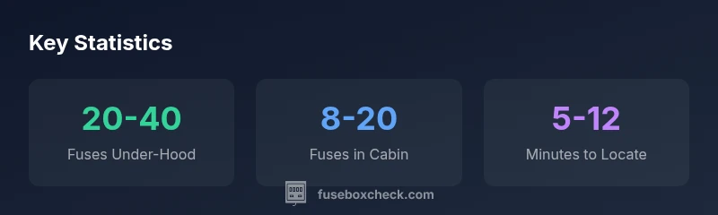 Infographic showing fuse box locations in a 2007 GMC Yukon