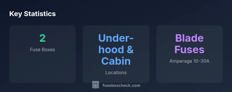 Infographic showing two fuse boxes in a 2004 Sentra with blade fuses
