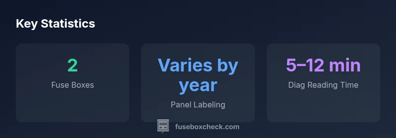Infographic showing two fuse boxes and diagram reading; 2026