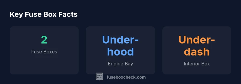 Infographic showing two fuse boxes locations in a 2005 Honda Pilot
