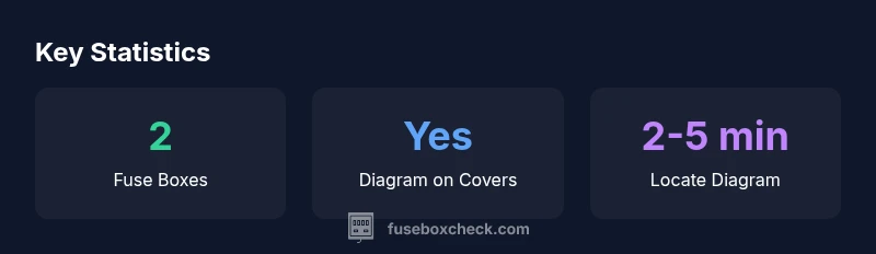 Stats infographic showing fuse box count and diagram availability