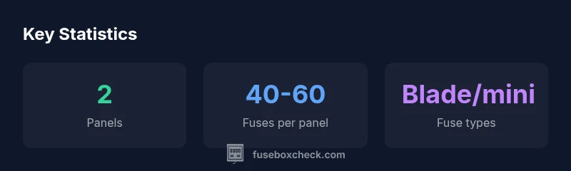 Infographic showing two fuse panels in a Dodge Ram with color-coded fuse icons