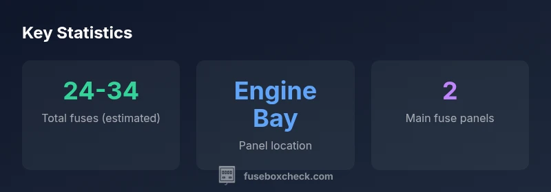Statistical graphic showing fuse box locations and counts for the 2019 Sprinter