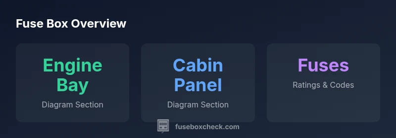 infographic showing engine bay and interior fuse box diagrams for a 2008 Toyota Tundra