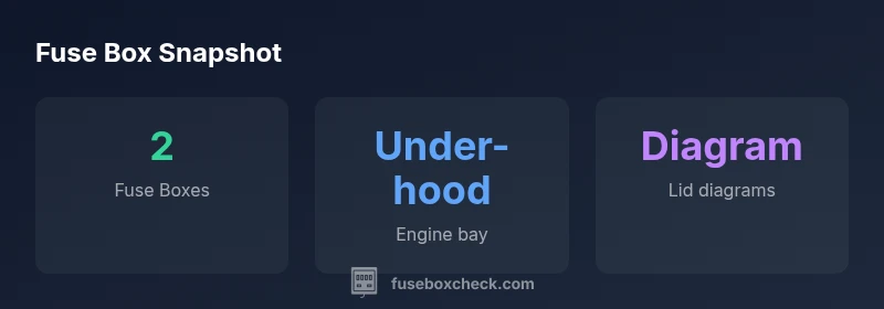 Infographic showing the two fuse box locations on a 2000 GMC Sierra