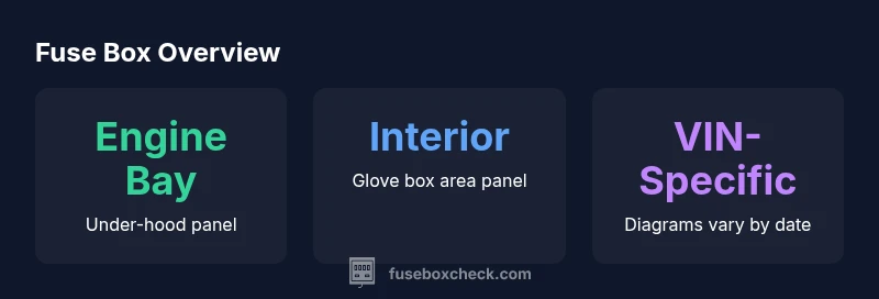 Infographic showing engine bay and interior fuse box locations in a 2012 VW Jetta